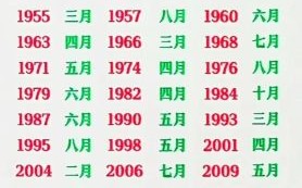 2025年闰月是哪一个月 2025年有闰月吗闰几月