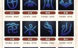 八十一个星座的名称详情及八十八幅天文星座图解与说明