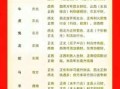 属兔2025年求嗣黄历吉日 属兔2025年求财方位查询