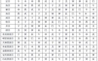 2020年10月黄道吉日查询