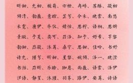 女孩名字大全高雅 女孩高分名字