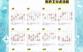 2025年修建吉日吉时推荐 2025年修造吉日