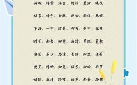 带诗字的女孩名字大全 带诗字名字女孩