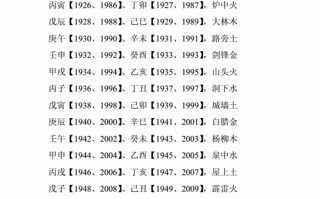 孩子五行缺什么如何查新生儿五行缺什么免费测算