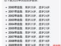 2025年十二生肖年龄对照查询表