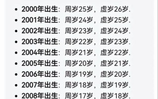 2025年十二生肖年龄对照查询表