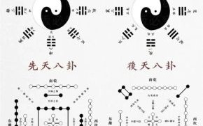 上卦下卦如何形成易经为何分上下