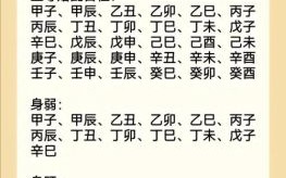 四柱姻缘命理详析四柱婚配要诀