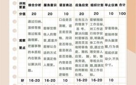 企业测名评分 周易命名测名打分免费测试
