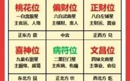 2025年7月31日财神方位查询指南