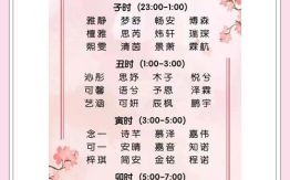 缺金女孩名字 免费 女孩名字23年属兔缺金