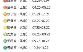 4月6号星座是什么