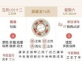 2025年五月吉日查询 五月初二是否为黄道吉日