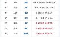 属猪2025年购车吉日列表 属猪2025年能否购房