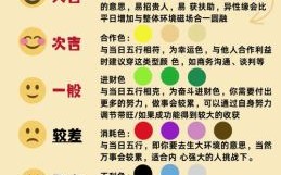 2022年4月30日与2024年4月30日着装五行色彩运势