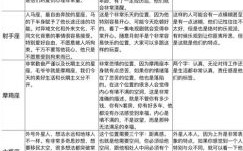 如何观察太阳星座与月亮星座怎样确定月亮星座和太阳星座