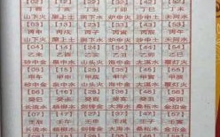 在线八字测试姻缘 生辰八字婚姻配对合婚表