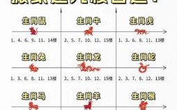 老家住在弯里弯是什么生肖？弯着走路是什么生肖