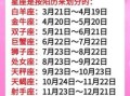 11月24日星座查询 十二星座月份对应表