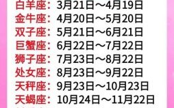 11月24日星座查询 十二星座月份对应表