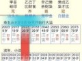 四十岁起大运，十年大运换运时刻查询