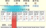 四十岁起大运，十年大运换运时刻查询