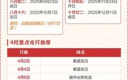2025年作灶吉日精选表 最佳安灶日程