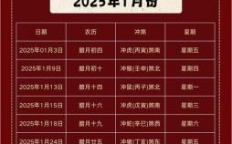 2025年农历五月作灶吉日查询 五月作灶最佳日期