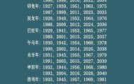 1924年属什么生肖 1924生肖属相是几岁