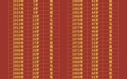 属马人适宜的出生农历日子与年月