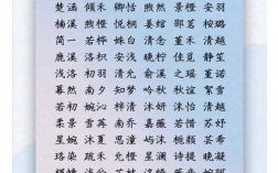 名字女孩起名大全 名字女孩2026