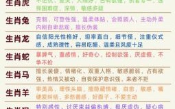 欲钱看拜师是什么生肖？拜师学艺猜一生肖