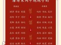 唐诗中的经典名字赏析：探寻古人取名智慧