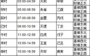 十二月黄道吉日查询十二月黄道吉日列表