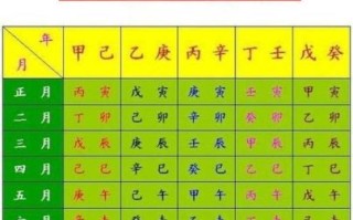 2022年5月5日黄历运势和生辰八字信息