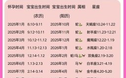 2025年预产期吉日查询与预产期计算