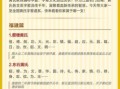 黄家的名字大全 黄家女孩起什么名字好听