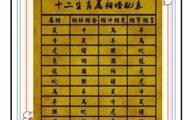 生肖龙2025年上香吉日一览表 属龙2025年装香黄道吉日