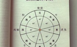 属牛的吉利方位属牛人的幸运方向在何处