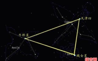 天津四与恒星占星，占星合相恒星
