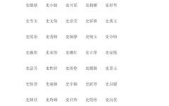 姓史的女孩名字单字 姓史的女孩名字