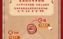 凤楼龙阁是什么生肖？凤阁龙楼的准确生肖