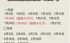 2025年5月订车好日子 2025哪个月购车