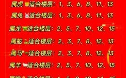 属马属虎的人住什么楼层吉利属马的适合住什么楼层最好最吉利