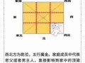 房屋风水八卦方位图，住宅吉凶方位示意图