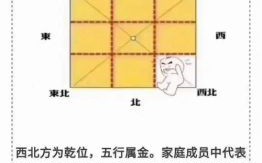 房屋风水八卦方位图，住宅吉凶方位示意图
