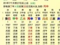 八字定属相命八字火旺是富贵命