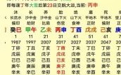 八字定属相命八字火旺是富贵命