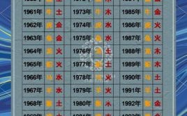 绝命夫妻怎样化解 夫妻五行相克怎样处理