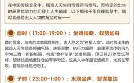 属鸡相冲相害属相 属虎人最苦命出生时辰